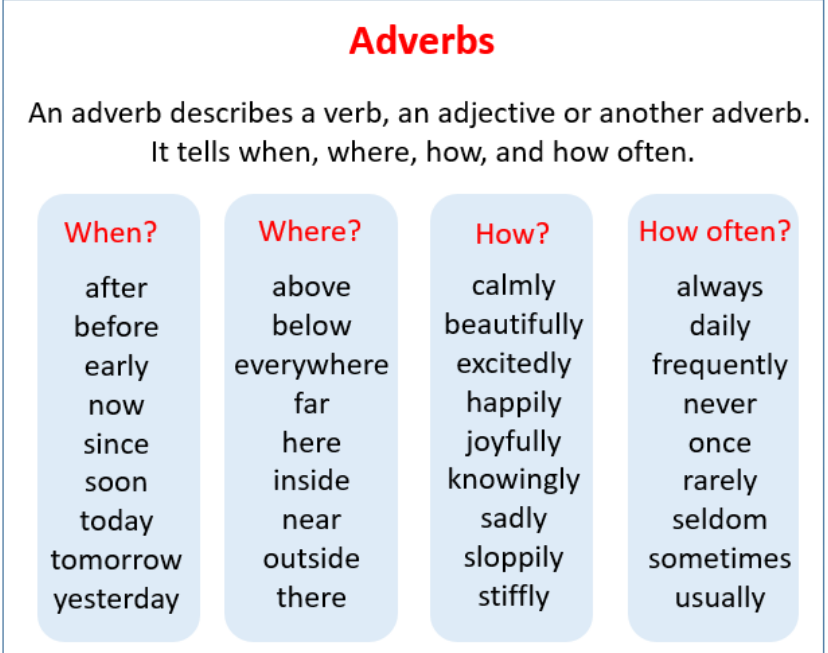 Use adjectives and adverbs. Adverbs of manner в английском языке. Adverbs of degree в английском языке. Adverbs of degree упражнения. Adverbs of degree степень.
