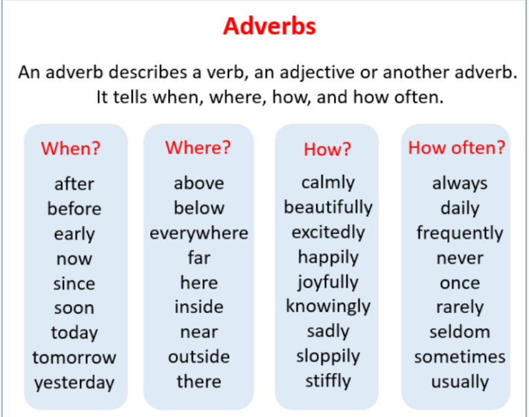 comprehensive-notes-on-adverbs-center-for-child-development-research-and-coaching-ccdrc